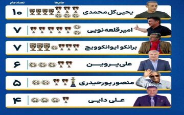 بازیکنان پرسپولیس پای مربی فقید استقلال را هم وسط کشیدند!/ کری ناخواسته برای سرمربی تیم ملی