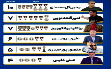 بازیکنان پرسپولیس پای مربی فقید استقلال را هم وسط کشیدند!/ کری ناخواسته برای سرمربی تیم ملی