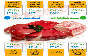 قیمت جدید گوشت قرمز / سردست گوسفندی چند؟
