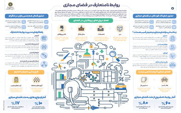 روابط نامتعارف در فضای مجازی/ چه افرادی در معرض خطرند؟