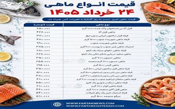 ثبات در بازار فرآورده‌های دریایی؛ جدیدترین قیمت انواع ماهی در ۲۴ خرداد ۱۴۰۵