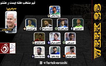 نگاهی به تیم منتخب هفته بیستم و هشتم لیگ دسته یک
