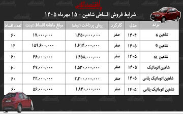 خرید شاهین صفر با اقساط ۵ ساله در مهر ۱۴۰۵