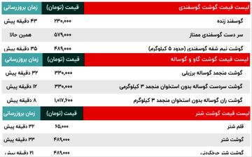 قیمت امروز گوشت گاو و گوساله، قیمت گوسفند و قیمت  شتر | قیمت ران، سر دست، فیله، ماهیچه، شقه و دنبه گوسفندی -9 آبان + جدول