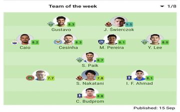 نگاهی به تیم منتخب یک هشتم لیگ قهرمانان آسیا 