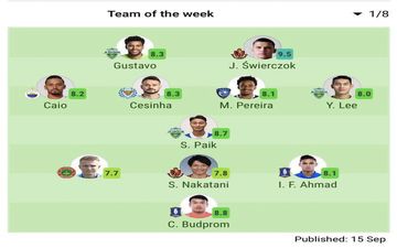 نگاهی به تیم منتخب یک هشتم لیگ قهرمانان آسیا 