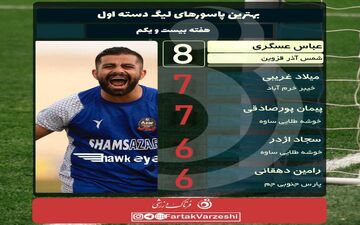 هتریک عباس عسگری صدرنشینی را برایش به ارمفان آورد