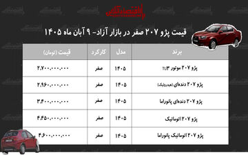 رشد بی‌سابقه قیمت پژو ۲۰۷ در بازار خودرو