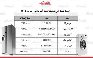 چرا انتخاب دستگاه تصفیه آب خانگی مهم است؟