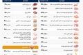 قیمت مرغ امروز ۲۹ تیر ۱۴۰۵ اعلام شد | آخرین نرخ مرغ، فیله، ران و سینه در بازار