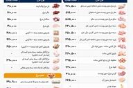 قیمت مرغ امروز ۲۹ تیر ۱۴۰۵ اعلام شد | آخرین نرخ مرغ، فیله، ران و سینه در بازار