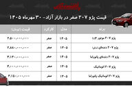 روند صعودی قیمت پژو ۲۰۷؛ چه عواملی در کار است؟