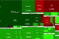 ادامه سبزپوشی بورس در دومین روز بازگشایی پس از جنگ
