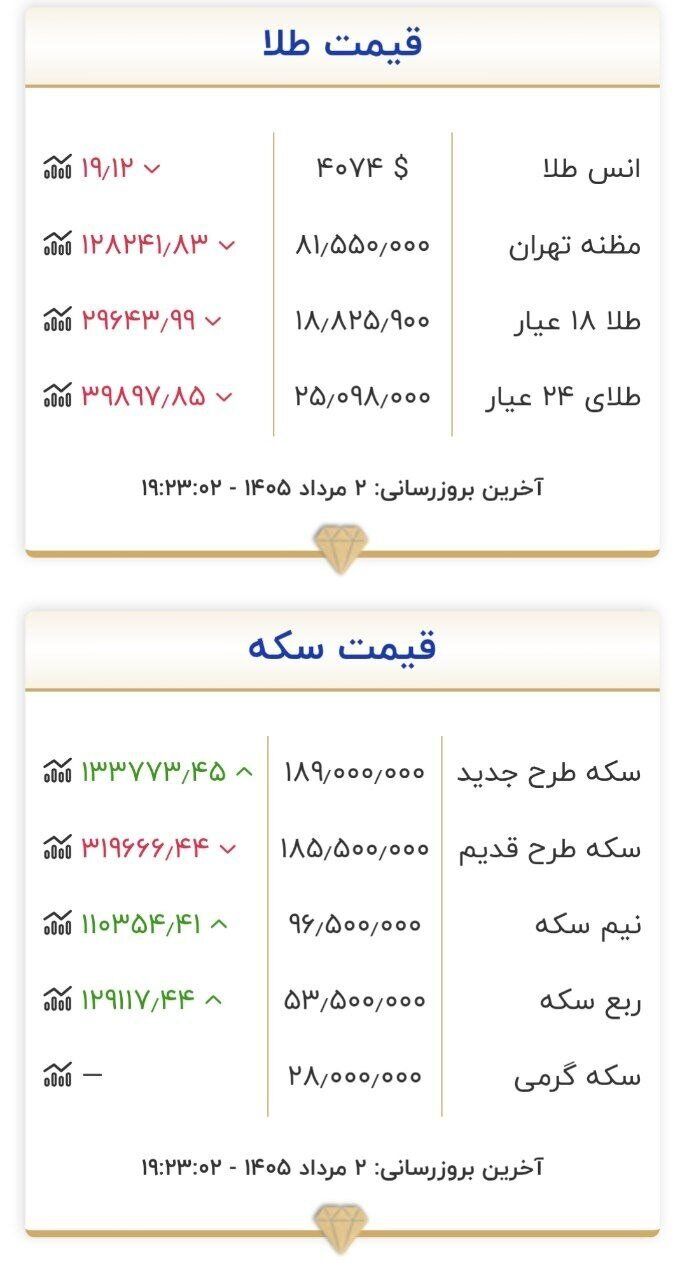 قیمت طلا و سکه دوم مرداد