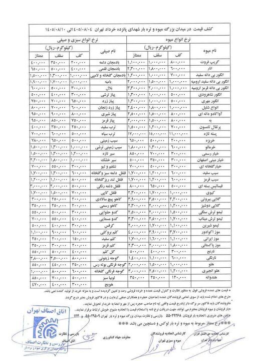 قیمت عمده میوه و سبزیجات این هفته مشخص شد+ جدول