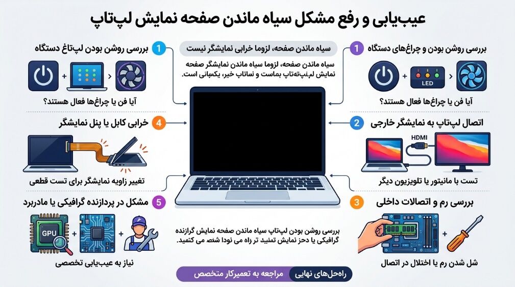 سیاه ماندن صفحه نمایش لپ‌تاپ