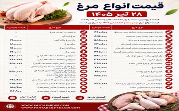 قیمت مرغ امروز ۲۸ تیر ۱۴۰۵ اعلام شد | جدیدترین نرخ مرغ، فیله، ران، سینه و تخم‌مرغ + جدول کامل