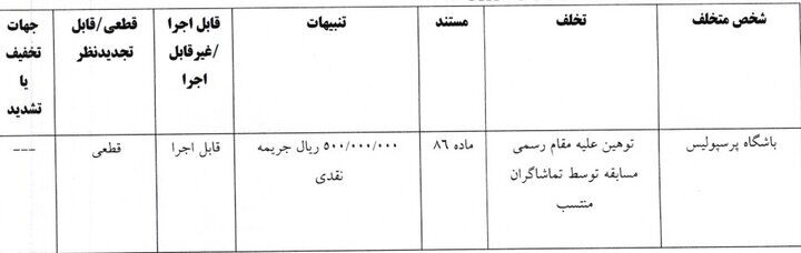 جریمه ۱۰ باشگاه لیگ برتری توسط کمیته انضباطی