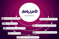 خدمات آنلاین بانک ایران زمین؛ از افتتاح حساب تا خدمات ویژه