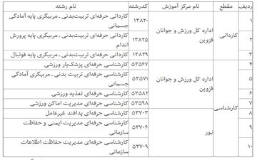 حذفیات پذیرش جدید علمی کاربردی اعلام شد 