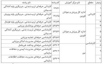 حذفیات پذیرش جدید علمی کاربردی اعلام شد 