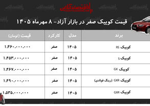 افزایش قیمت خودرو کوییک در بازار آزاد مهر ۱۴۰۵