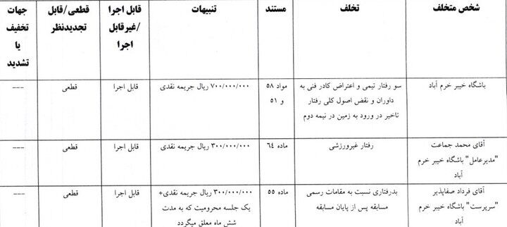 جریمه ۱۰ باشگاه لیگ برتری توسط کمیته انضباطی