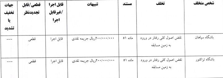جریمه ۱۰ باشگاه لیگ برتری توسط کمیته انضباطی