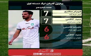 شگفتی در جدول آقای گلی