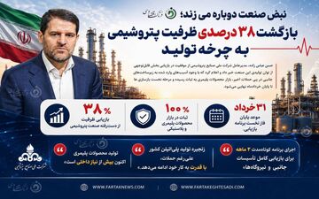 نبض صنعت دوباره می زند؛ بازگشت ۳۸ درصدی ظرفیت پتروشیمی به چرخه تولید
