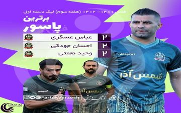 اختصاصی/جدول پاس گل لیگ یک؛ شمس آذری ها در صدر جدول