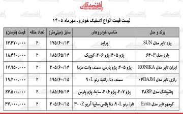 رکوردشکنی قیمت لاستیک خودرو در بازار ایران
