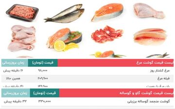دربازار گوشت و مرغ و ماهی در بازار چه خبر است؟ |  قیمت گوشت گاو و گوساله- قیمت گوشت گوسفند و شتر | قیمت مرغ و ماهی ۳۰ مهر+جدول