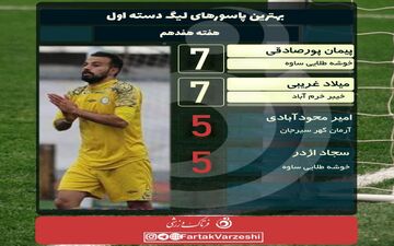 پورصادقی آقای پاس گل