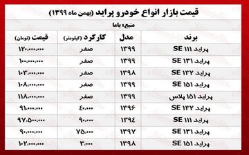  قیمت پراید امروز ۹۹/۱۱/۸ 