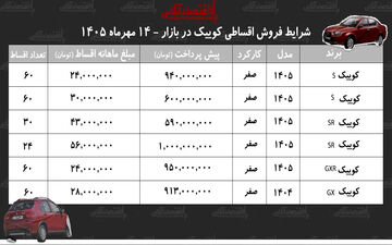 خرید کوییک صفر با ۶۰۰ میلیون تومان؛ شرایط فروش اقساطی