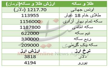 همراهی سکه با طلا خام برای افزایش قیمت+جدول