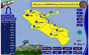 آخرین وجدیدترین آمار مبتلایان به کرونا در ایلام تا۶دی۹۹
