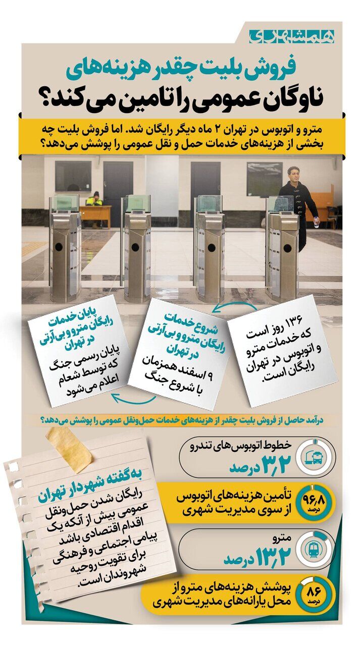 مترو و بی‌آرتی دوباره رایگان شد