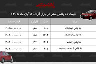 روند افزایش قیمت دنا در بازار خودرو؛ چالش‌های جدید خرید