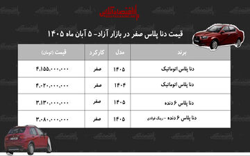 روند افزایش قیمت دنا در بازار خودرو؛ چالش‌های جدید خرید