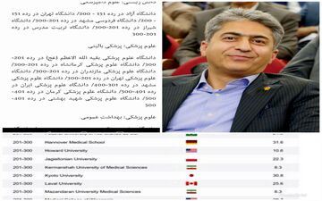 دانشگاه علوم پزشکی کرمانشاه و کسب رتبه درخشان جهانی