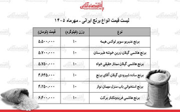 نوسانات قیمت برنج ایرانی در مهر ۱۴۰۵ | جدول قیمت‌ها