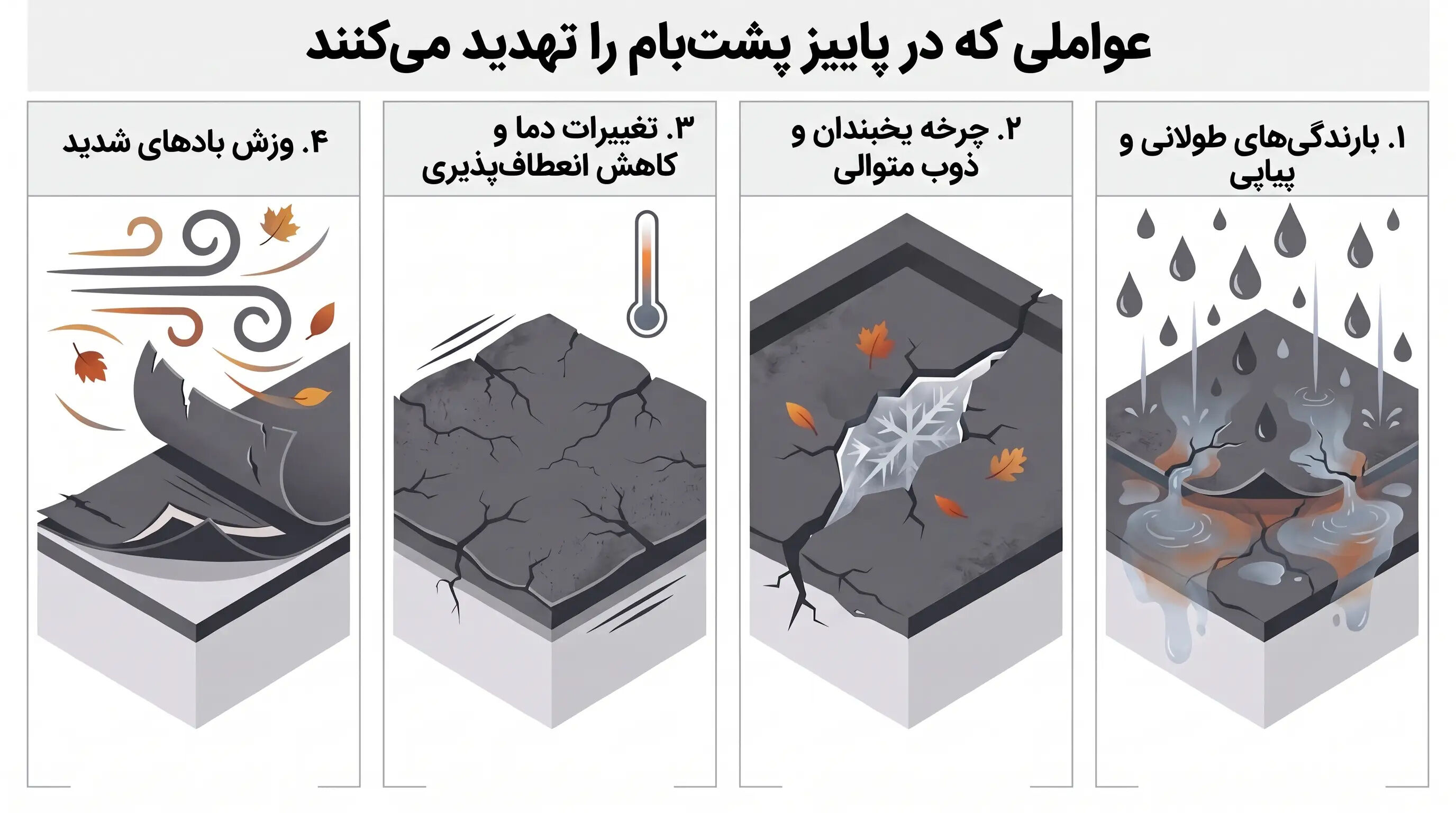 عوامل تهدید کننده پشت بام در پاییز