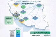 آغاز ساخت ۸۰۰ مگاوات نیروگاه خورشیدی برای مقابله با ناترازی انرژی