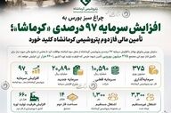 پتروشیمی کرمانشاه در مسیر جهش تولید؛ افزایش سرمایه ۹۷ درصدی تصویب شد