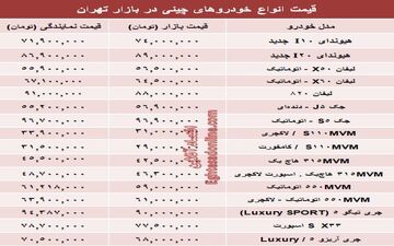  خودروهای چینی بازار چند؟ +جدول 