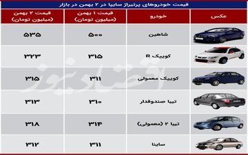 افزایش 35 میلیون تومانی شاهین در یک روز + جدول قیمت
