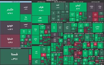 بازگشت روند صعودی به بورس