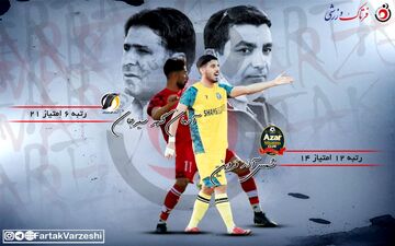 پژواک در اندیشه ثبات نتایج/شهبا در تلاش برای عبور از بحران